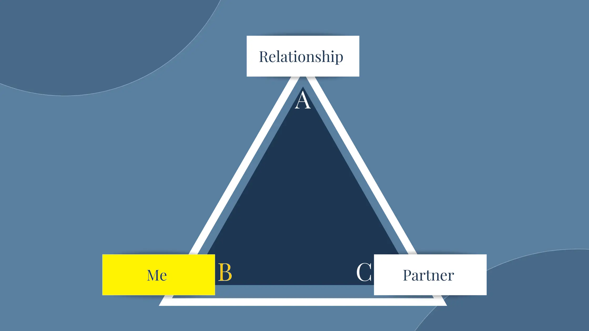 Attachment Triangle B-B