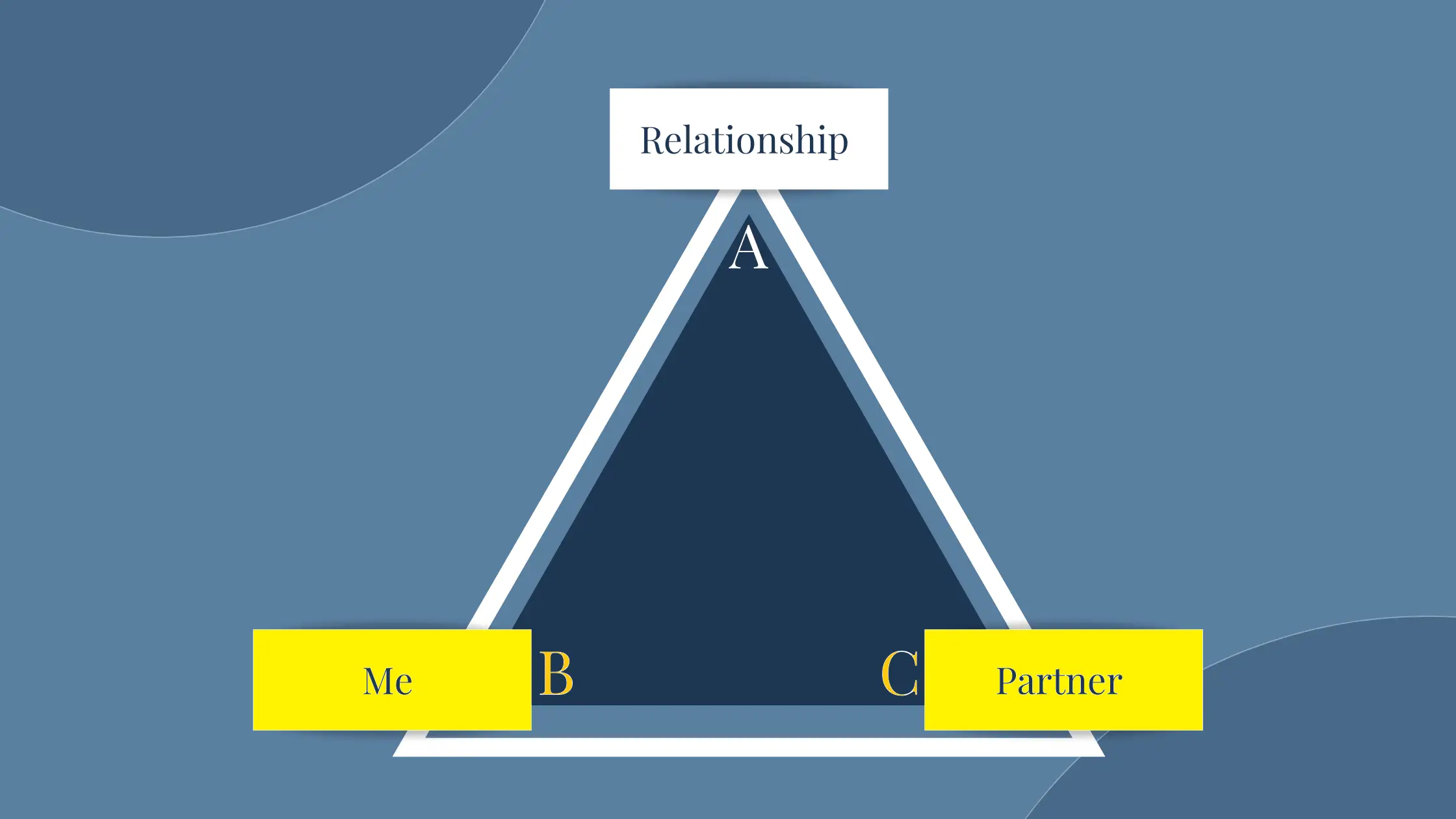 Attachment Triangle B-C