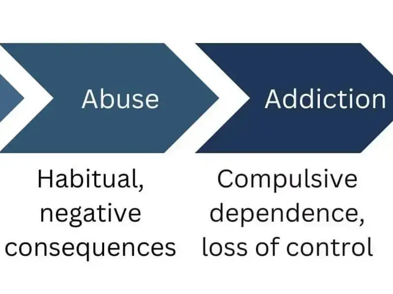 Abuse and addiction are on extreme end of a behavior spectrum.