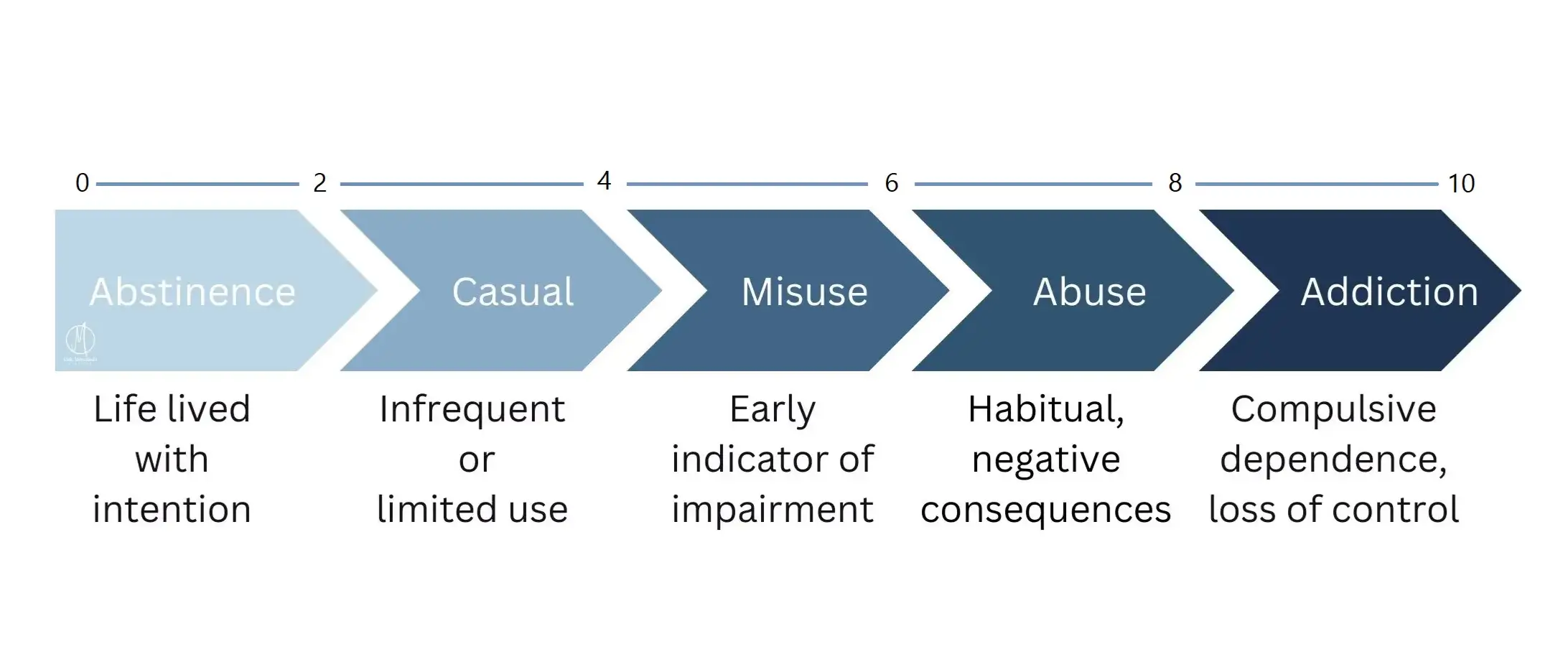 Do I have a porn addiction?